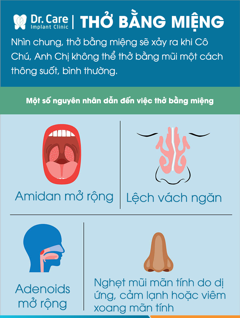 Một số nguyên nhân dẫn đến tình trạng thở bằng miệng