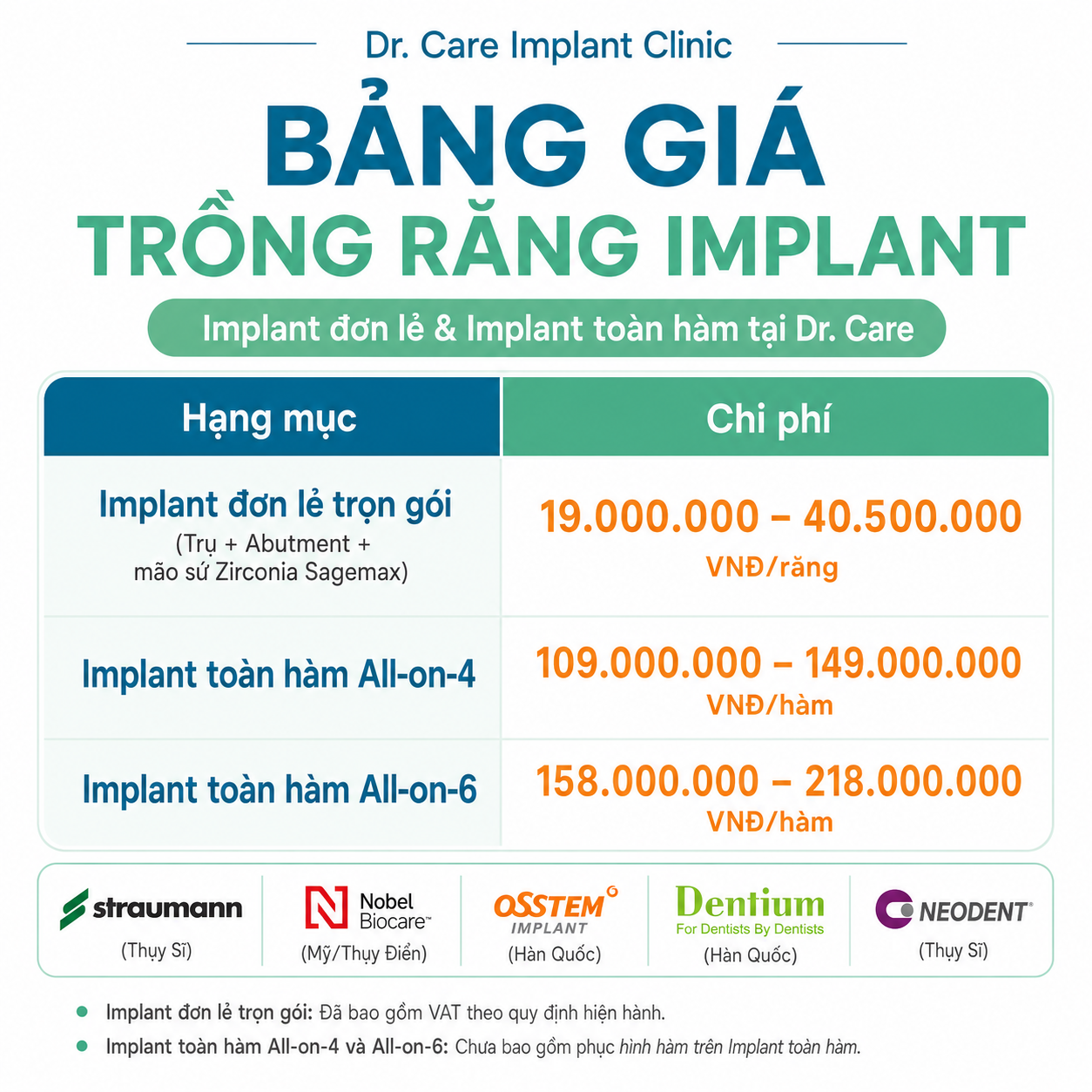 bảng giá trồng răng Implant chuẩn Y khoa tại nha khoa Dr. Care Implant Clinic