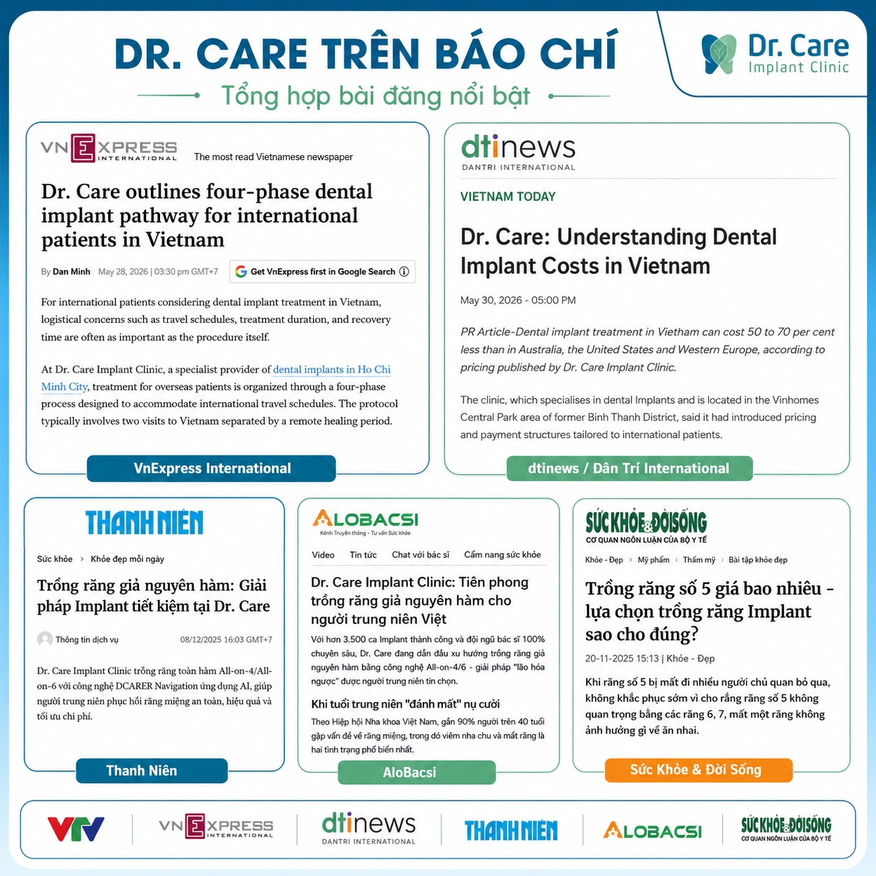 Dr. Care xuất hiện trên các trang báo uy tín, chất lượng