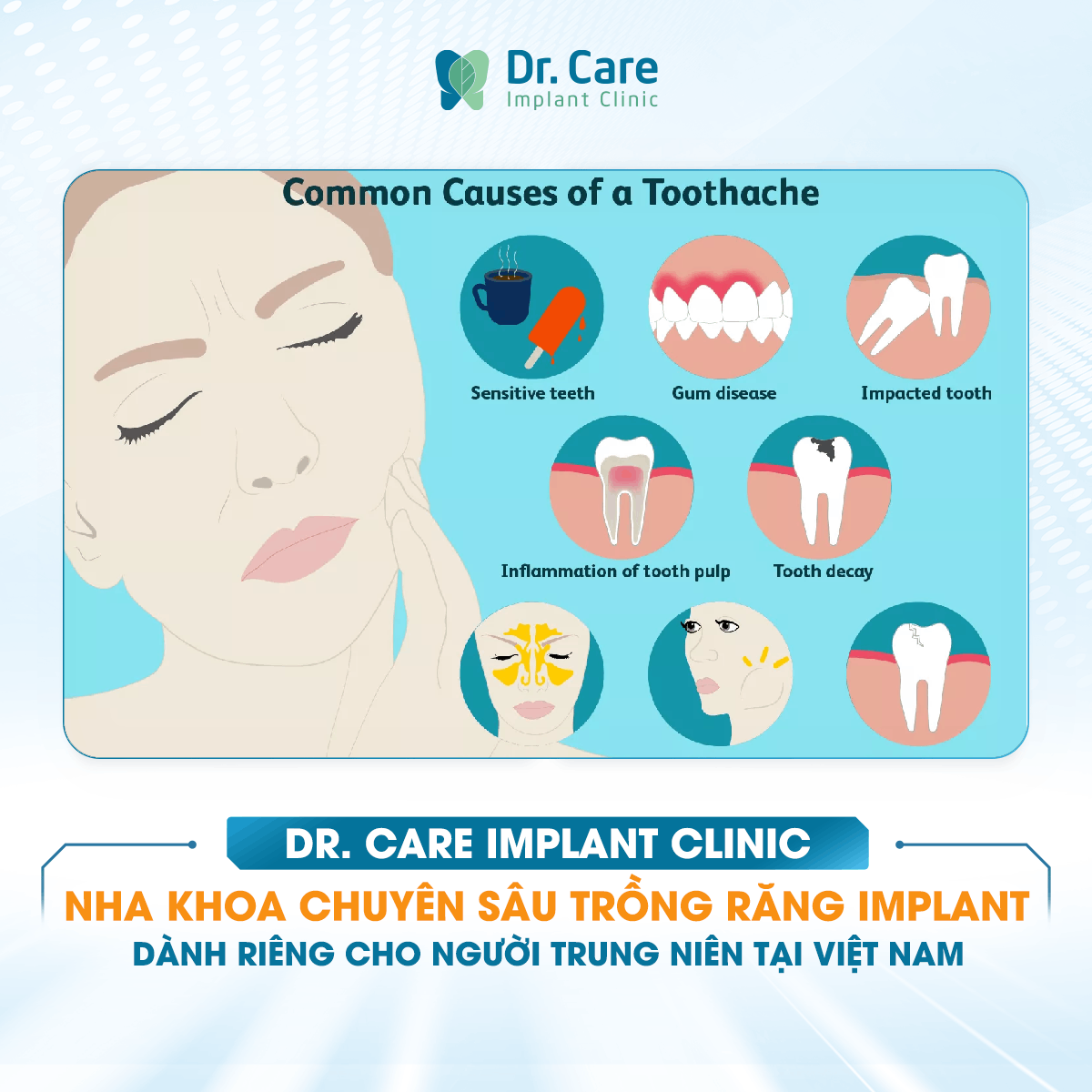[HỎI ĐÁP BÁC SĨ] - Đau âm ỉ và sốt nhẹ từng đợt do răng khôn mọc lệch kéo dài nhiều năm thì viêm mạn tính có thực sự làm giảm khả năng lành thương và ảnh hưởng đến kết quả cấy Implant sau này không?