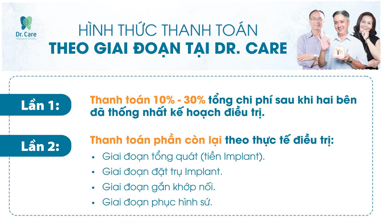 Phương thức thanh toán tại nha khoa Dr. Care TPHCM