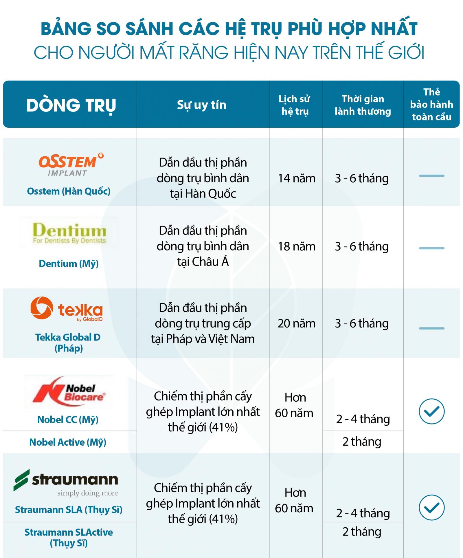 kỹ thuật cấy ghép implant
